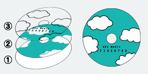 CDづくりのヒント